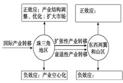 德邦物流与网购关系辨析